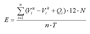 Формула расчета емкости рынка по методу Панели Нильсен